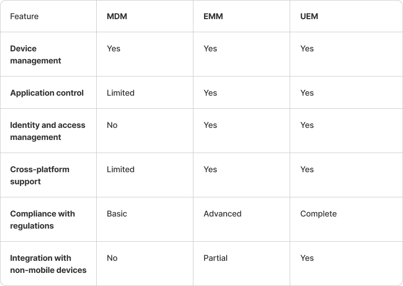 mdm_emm_udm_diffs_EN.png