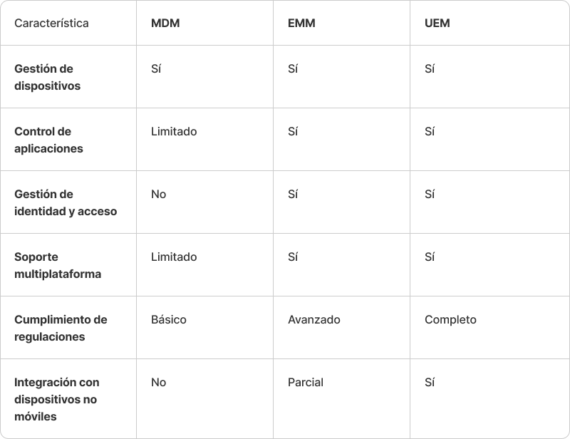 mdm_emm_udm_diffs_ES.png